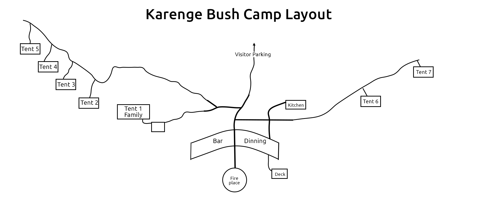 Karenge Bush Camp