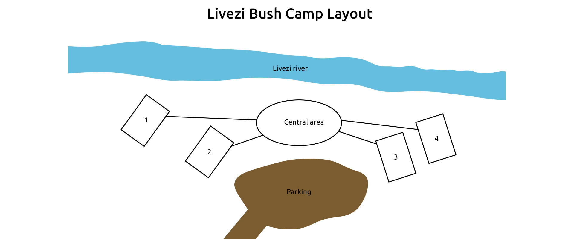 Livezi Bush Camp layout