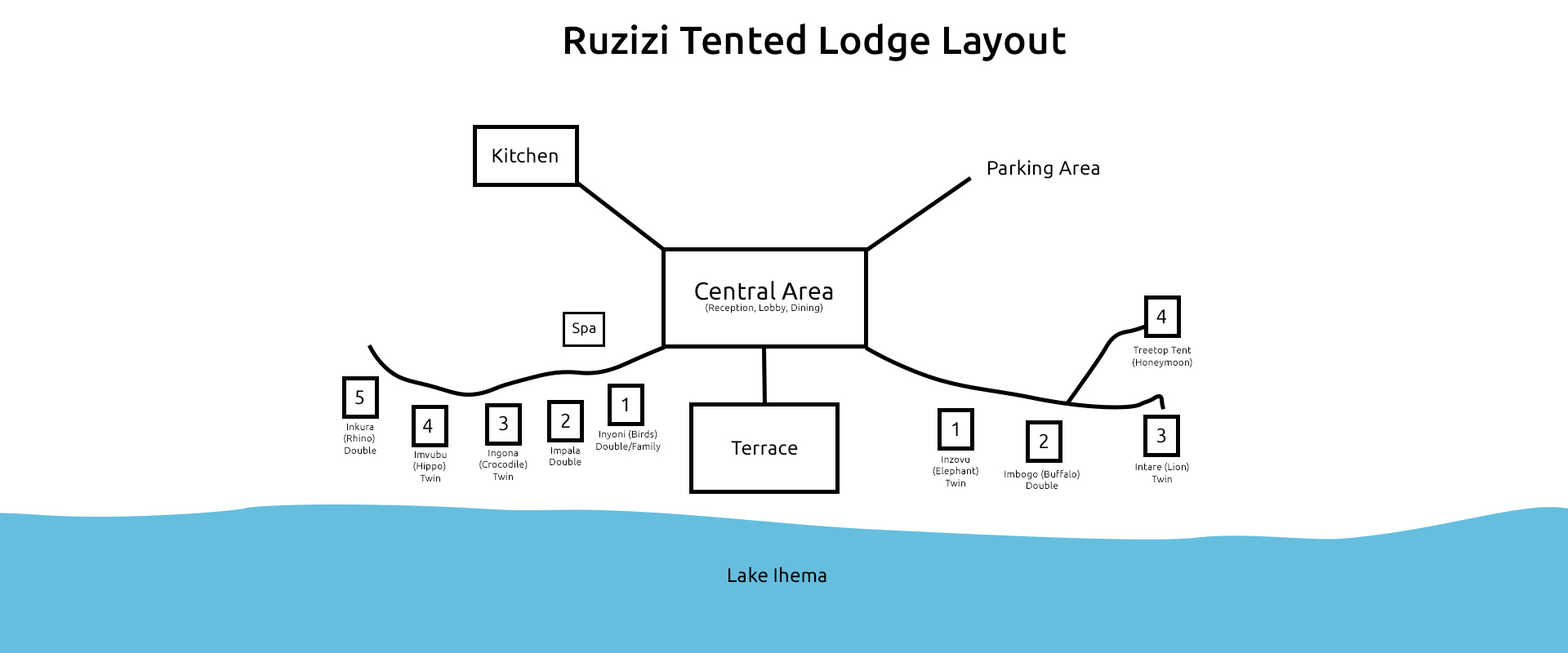 Ruzizi Tented Lodge layout